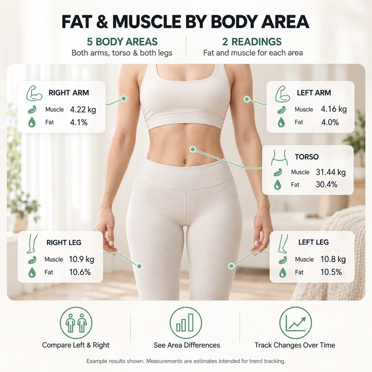 Smart Body Composition Scale