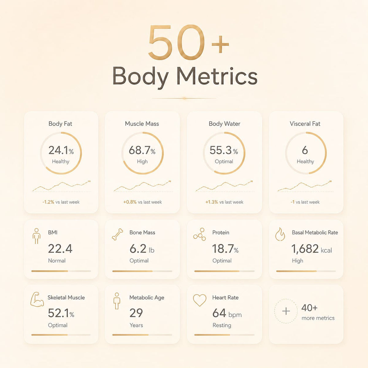 Smart Body Composition Scale